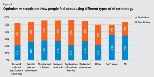 坐失良機(jī) 微軟報(bào)告揭示過半英國企業(yè)尚未涉足人工智能應(yīng)用軟件開發(fā)